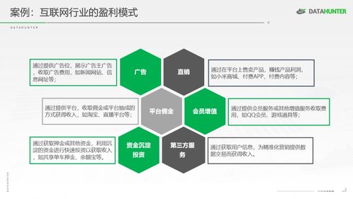 以業(yè)務(wù)為基，洞悉數(shù)據(jù) 網(wǎng)絡(luò)技術(shù)服務(wù)企業(yè)的數(shù)據(jù)分析快速入門指南