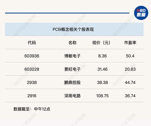 個股普跌，滬指半日震蕩下跌0.7%，數(shù)字內(nèi)容制作服務(wù)板塊引關(guān)注